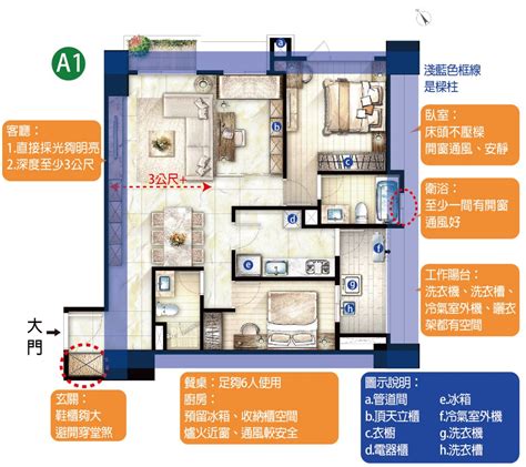 房屋結構圖|房屋平面圖怎麼看？1分鐘看懂建案格局圖尺寸、符號。